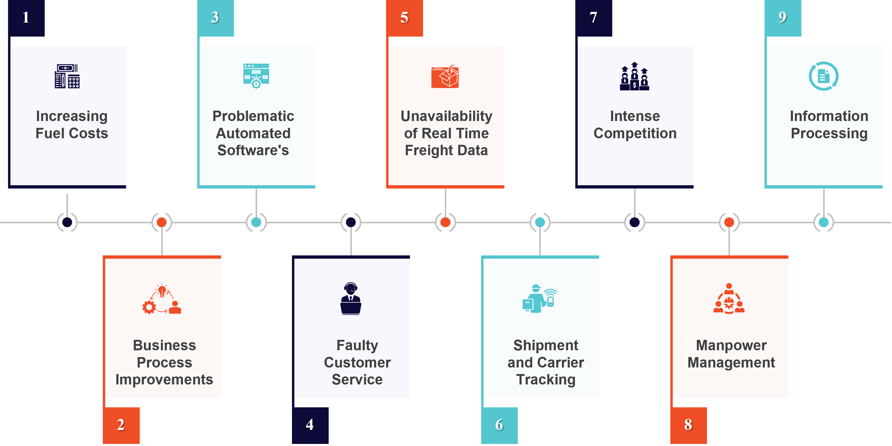 How VIOBAR connects manufacturers, shipping, distribution centres, retailers, and customers